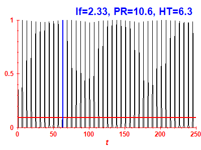 Survival probability